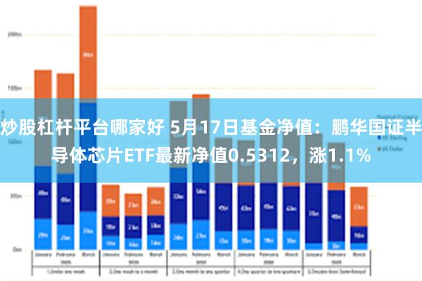 炒股杠杆平台哪家好 5月17日基金净值：鹏华国证半导体芯片ETF最新净值0.5312，涨1.1%