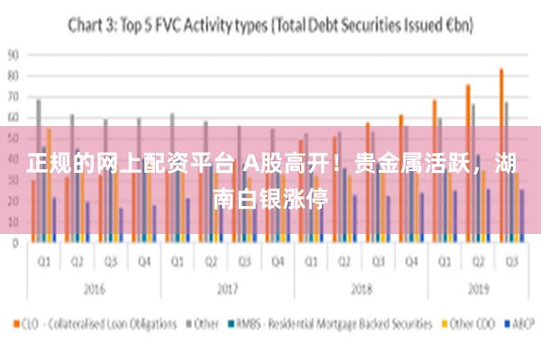 正规的网上配资平台 A股高开！贵金属活跃，湖南白银涨停