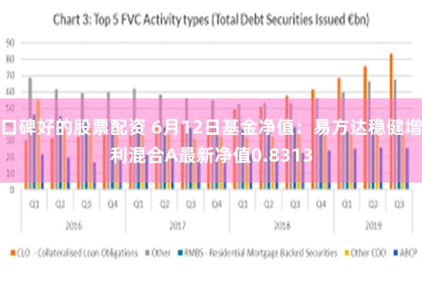 口碑好的股票配资 6月12日基金净值：易方达稳健增利混合A最新净值0.8313