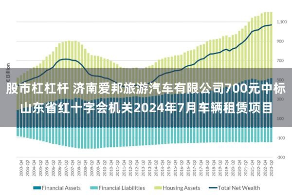 股市杠杠杆 济南爱邦旅游汽车有限公司700元中标山东省红十字会机关2024年7月车辆租赁项目