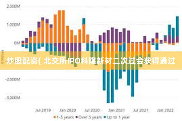 炒股配资( 北交所IPO科隆新材二次过会获得通过