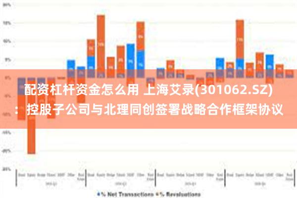 配资杠杆资金怎么用 上海艾录(301062.SZ)：控股子公司与北理同创签署战略合作框架协议