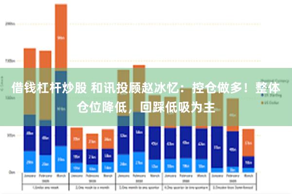 借钱杠杆炒股 和讯投顾赵冰忆：控仓做多！整体仓位降低，回踩低吸为主