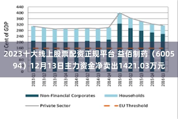 2023十大线上股票配资正规平台 益佰制药（600594）12月13日主力资金净卖出1421.03万元