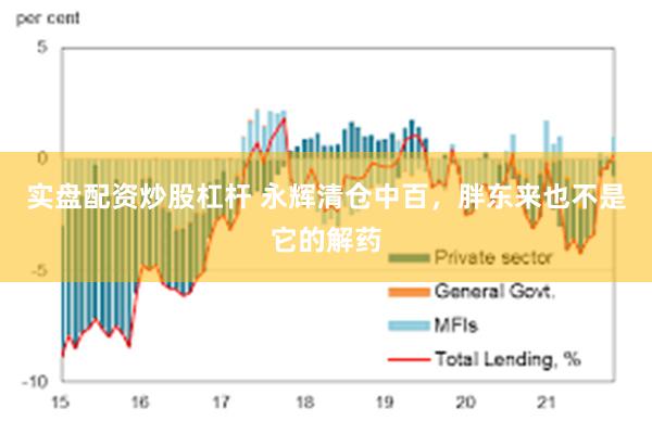 实盘配资炒股杠杆 永辉清仓中百，胖东来也不是它的解药